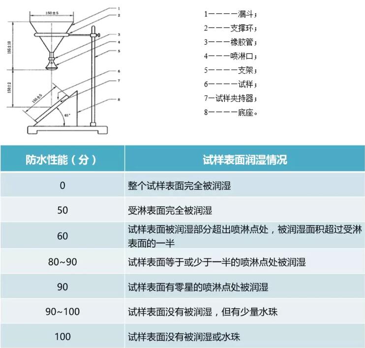 表二1.jpg