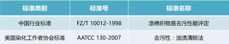 防污性能.jpg