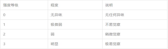 纺织品气味检测.jpg